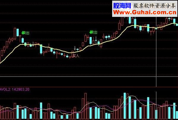 通达信买卖点清晰 机会高一切 别错过