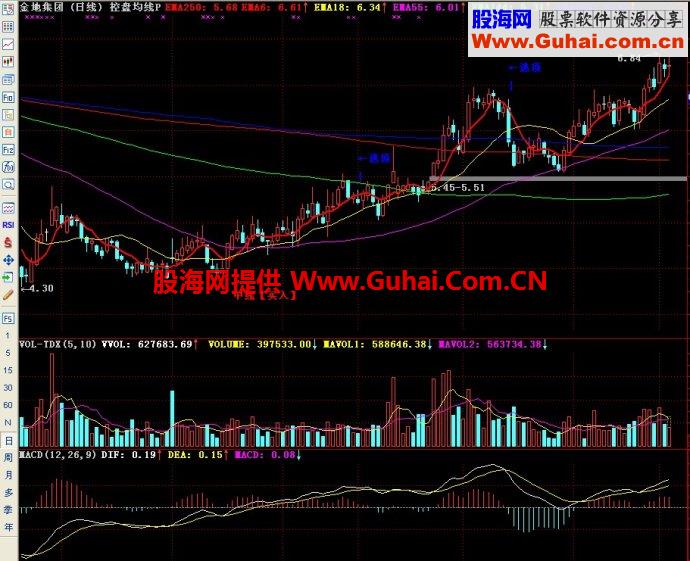 通达信控盘均线主图指标