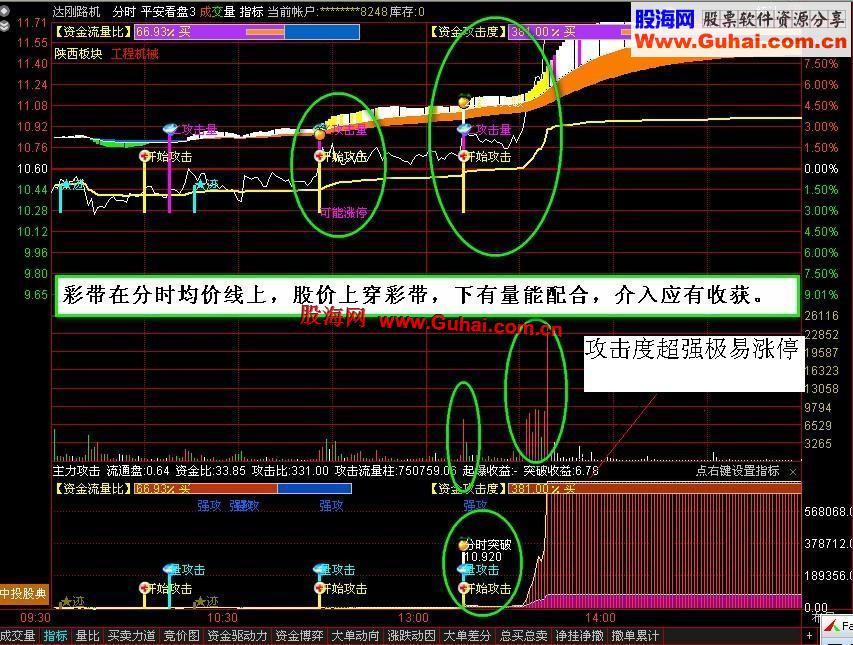 通达信《平安看盘》分时主图绝对创新，一图尽观主力动向，追击涨停不是梦