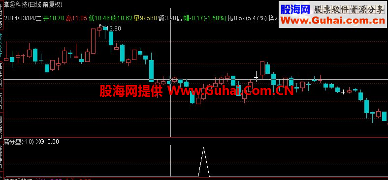 通达信今买明卖副图/选股公式源码 