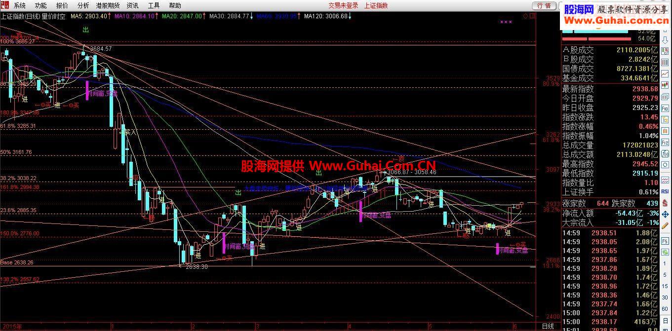 通达信主图指标量价时空源码