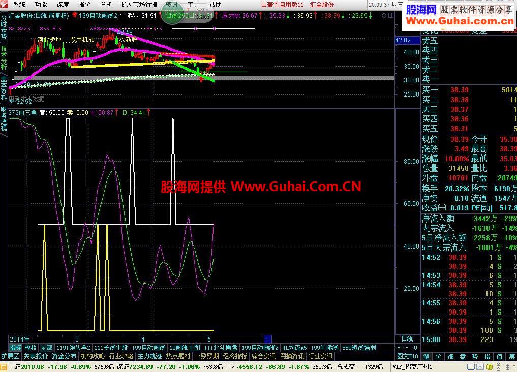 买卖高手(无未来）源码