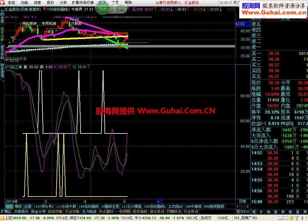 操盘手 超级资金 副图源码