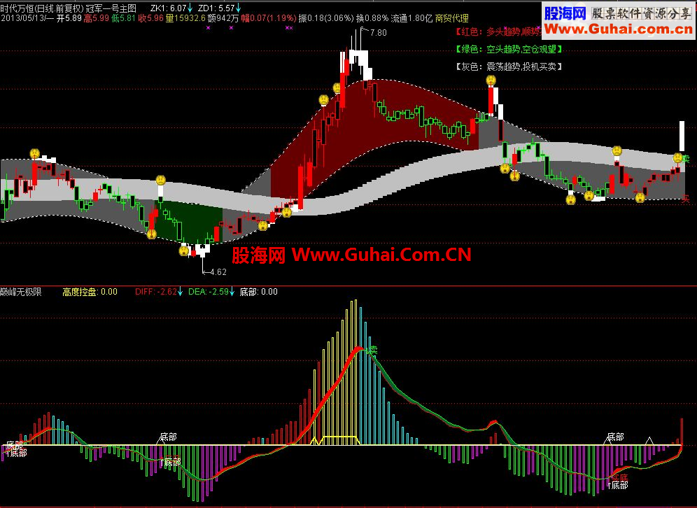 通达信巅峰无极限副图公式