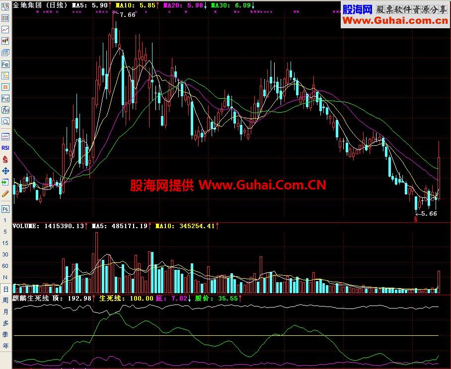 通达信麒麟生死线副图指标