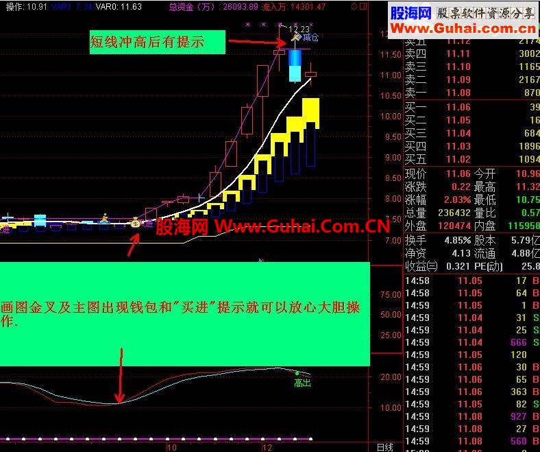 赚钱没有那么难的指标源码