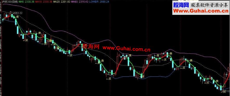 通达信boll-金主图公式