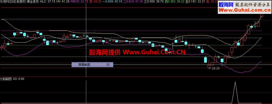 通达信黄金分割+麦克指标（主副图+选股）公式