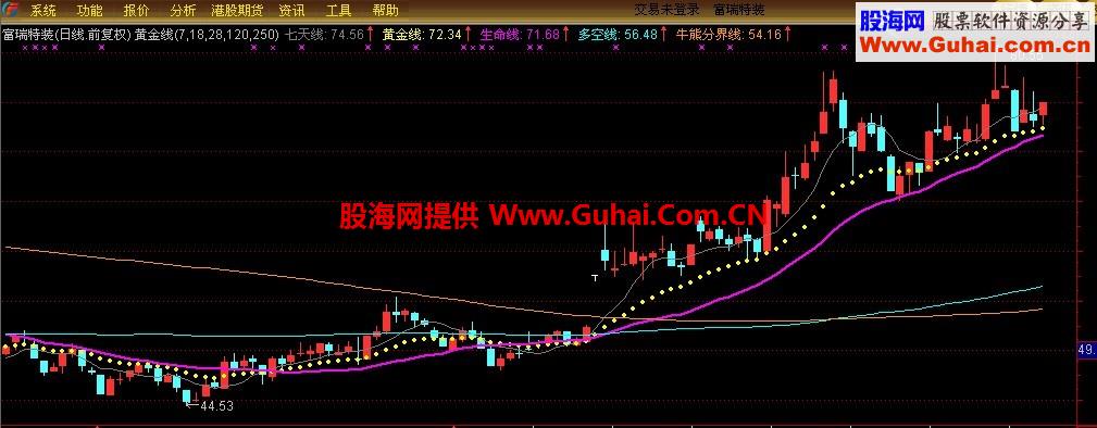 通达信黄金线主图公式 预警公式