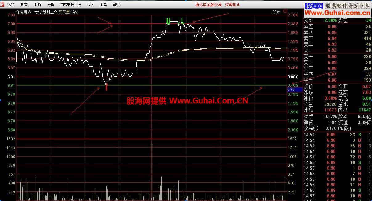 通达信参考分时主图指标