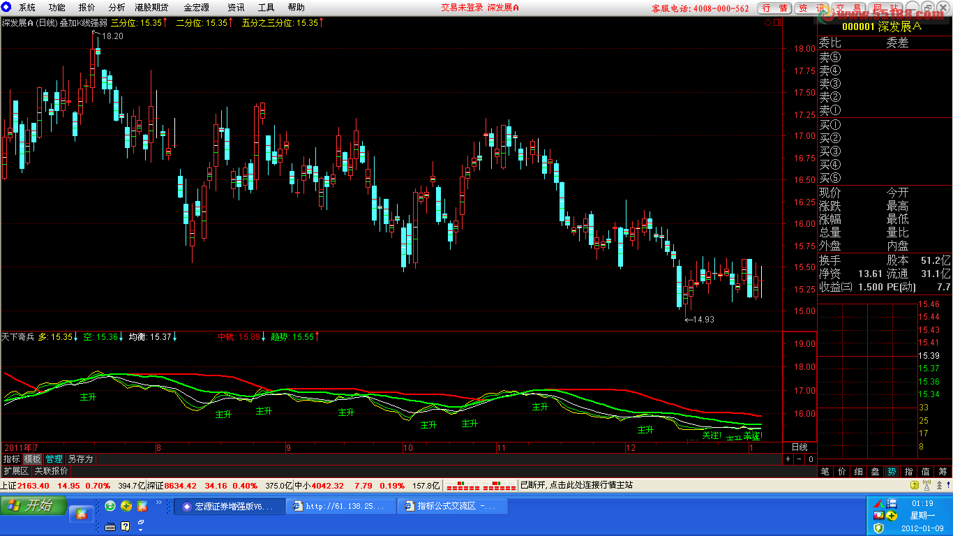 通达信实战极短线判断叠加K线强弱叠加主图 源码