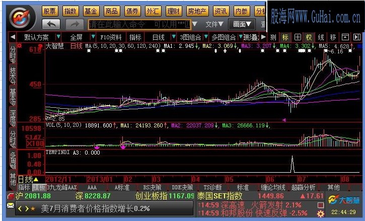 大智慧结合股价成交量的抄底公式[地狱捕牛]