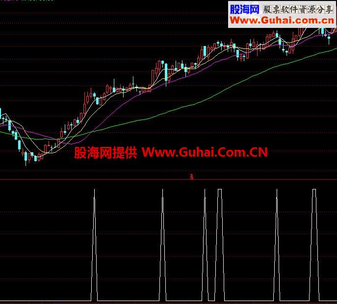 融胜选股公式
