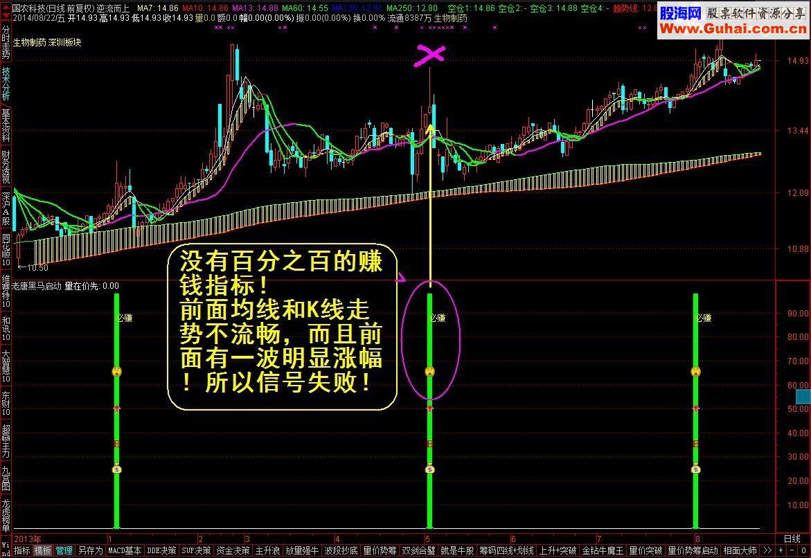 通达信【金钻指标】自创指标：黑马启动预警选股指标公式