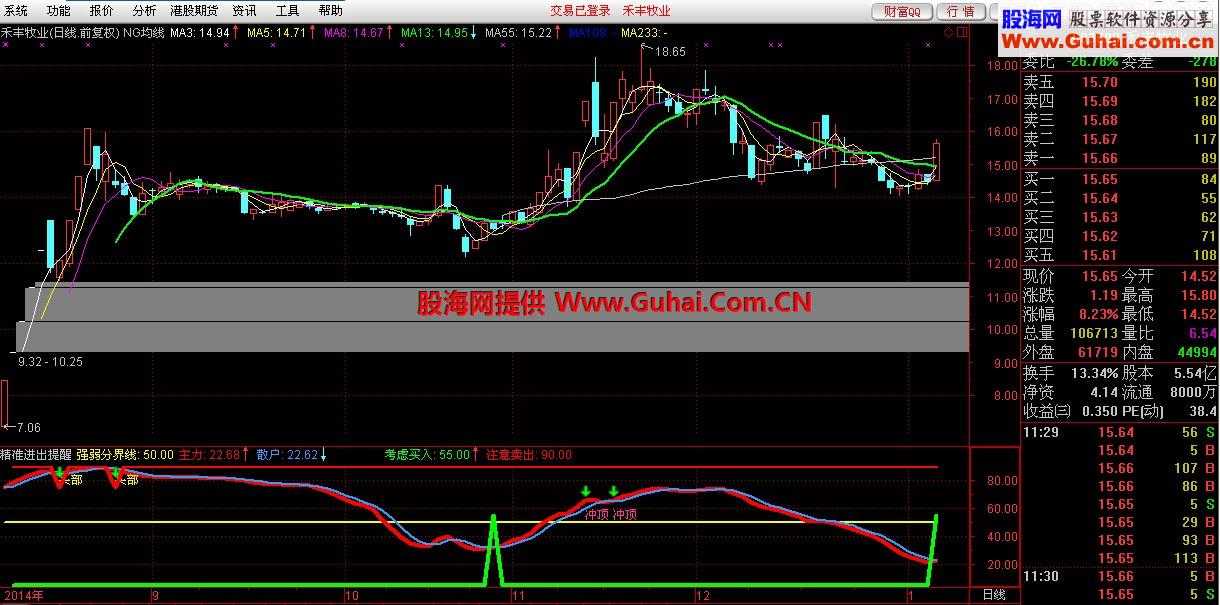 给出精准买卖点，赚钱似乎非难事