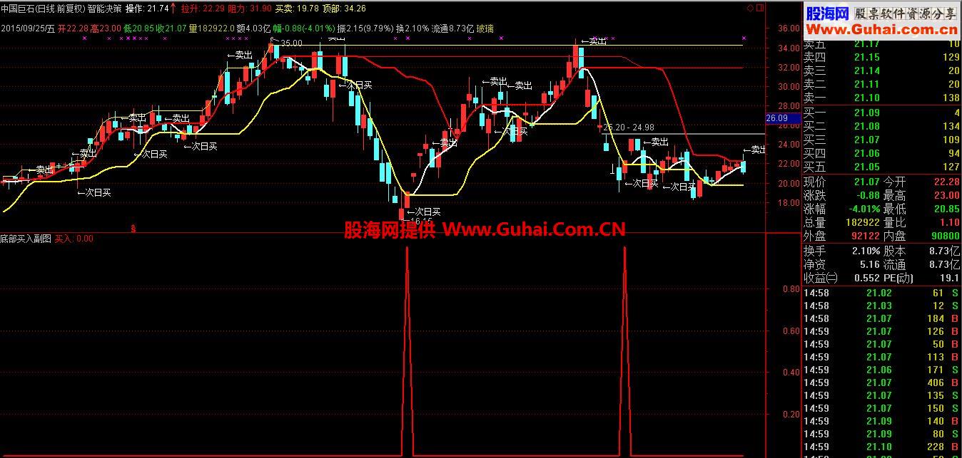 通达信智能决策【指标主图+副图配图】
