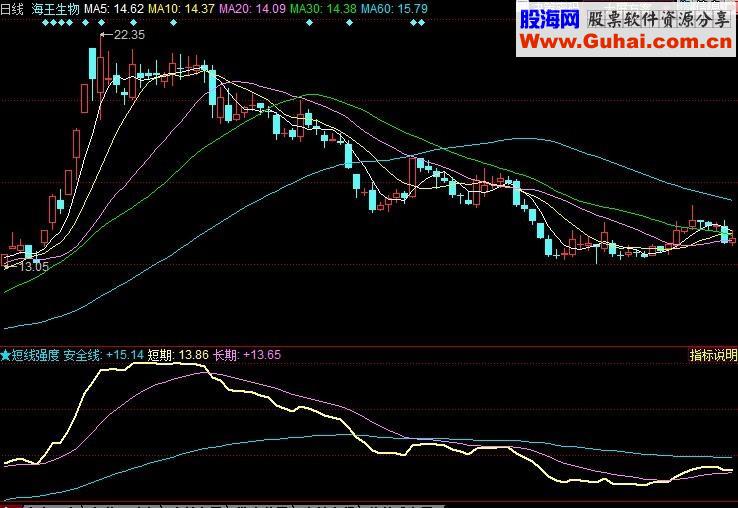同花顺短线强度源码附图