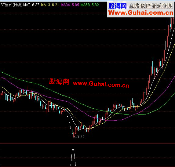 通达信民间股神落升乖离率选股公式