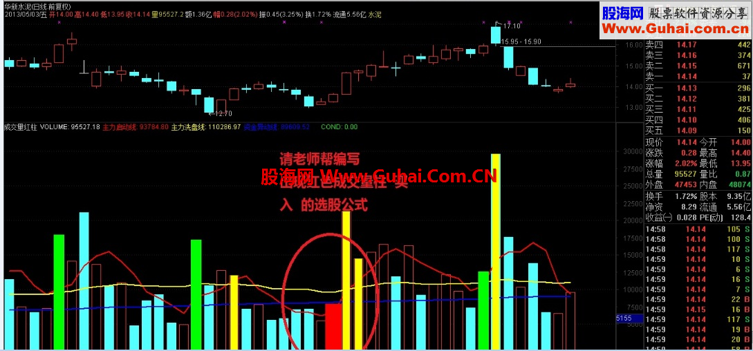 非常不错的红色量能柱买入指标（出现红柱买入的选股公式）