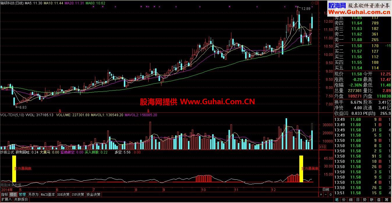 比较实用的抄底公式