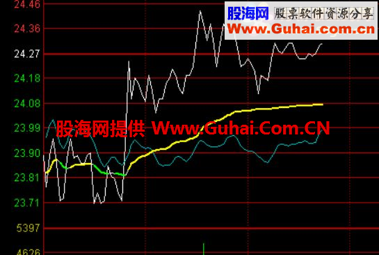 通达信新的分时图均价线公式