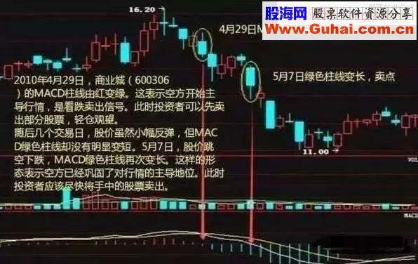 这个技巧挽救无数亏损的散户建议收藏