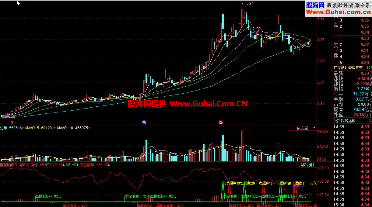 同花顺最牛指标公式大家可以试试