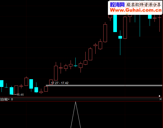 通达信金线买入源码选股/副图一年2.5倍利润