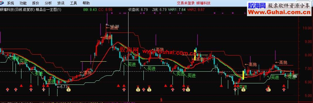 通达信精品合一主图公式源码