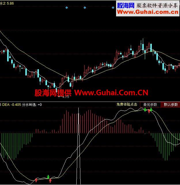 优化分水岭副图 选股 源码