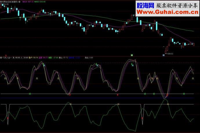 通达信FZ天人合一副图源码指标公式