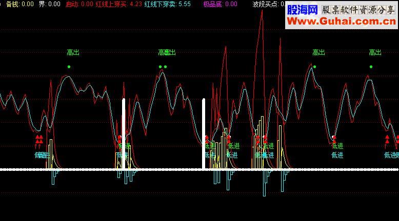 同花顺非常精确的高抛低吸，成功率80%的，无私分享