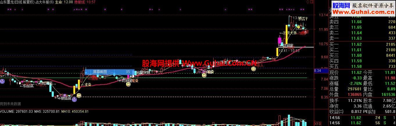 牛股主图公式