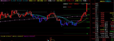 通达信带黄金分割的麒麟指标
