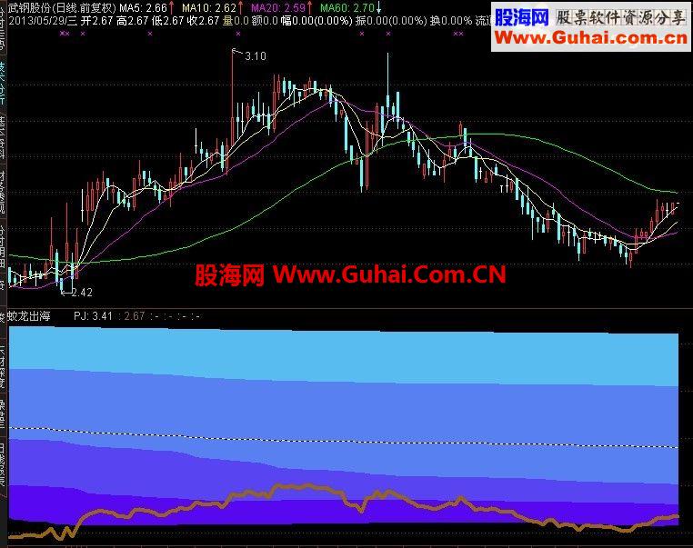 通达信蛟龙出海就会一飞冲天【一目了然，无一例外】