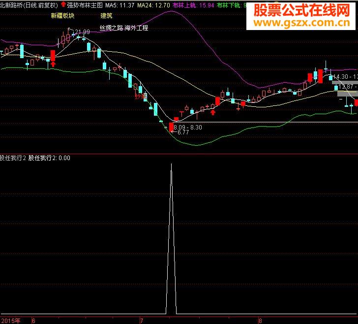 通达信股任我行2（副图选股预警）成功率90%