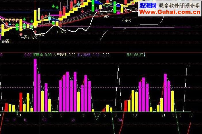 通达信自用集成CCI指标公式