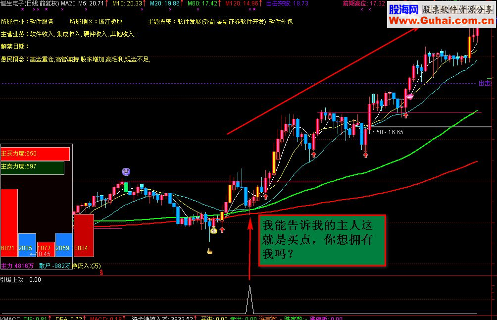 通达信【极品指标】私募内部实战精品 “三指标共振”火爆登场源码公开
