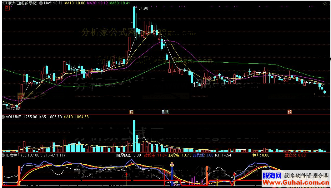 通达信吸筹拉升公式源码K线