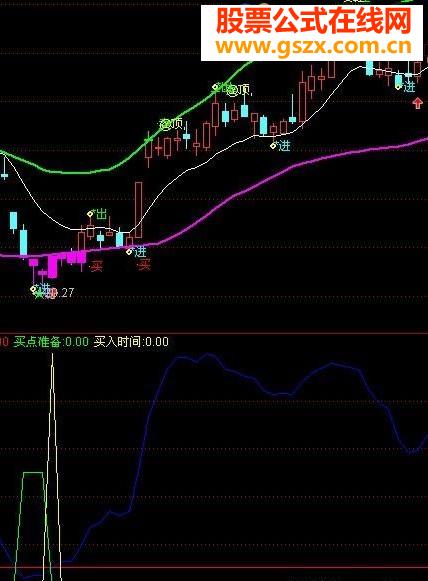通达信买卖特灵指标公式