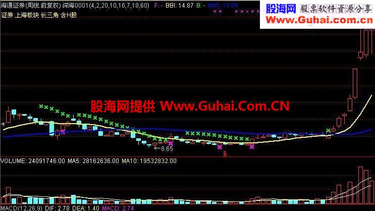 据说是基金专用的一个中长线主图指标公式