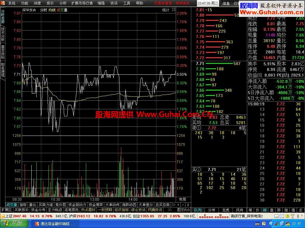 通达信金融终端机构版V9.99_5.86)VIP跨券商交易）精简优化版