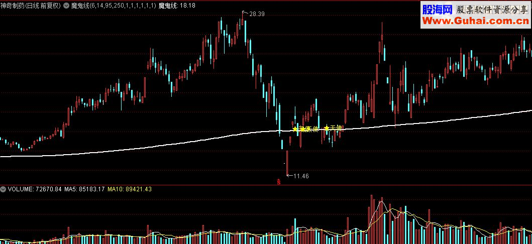 通达信魔鬼线主图及选股指标公式