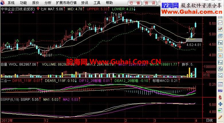 通达信最简单,实用的主图指标;7MA+BOLL