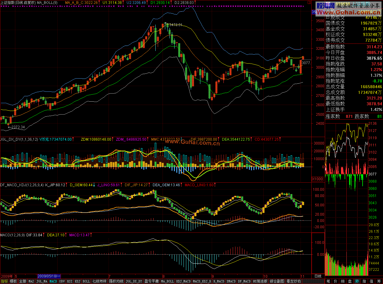 参量导数DF_MACD_KDJ 