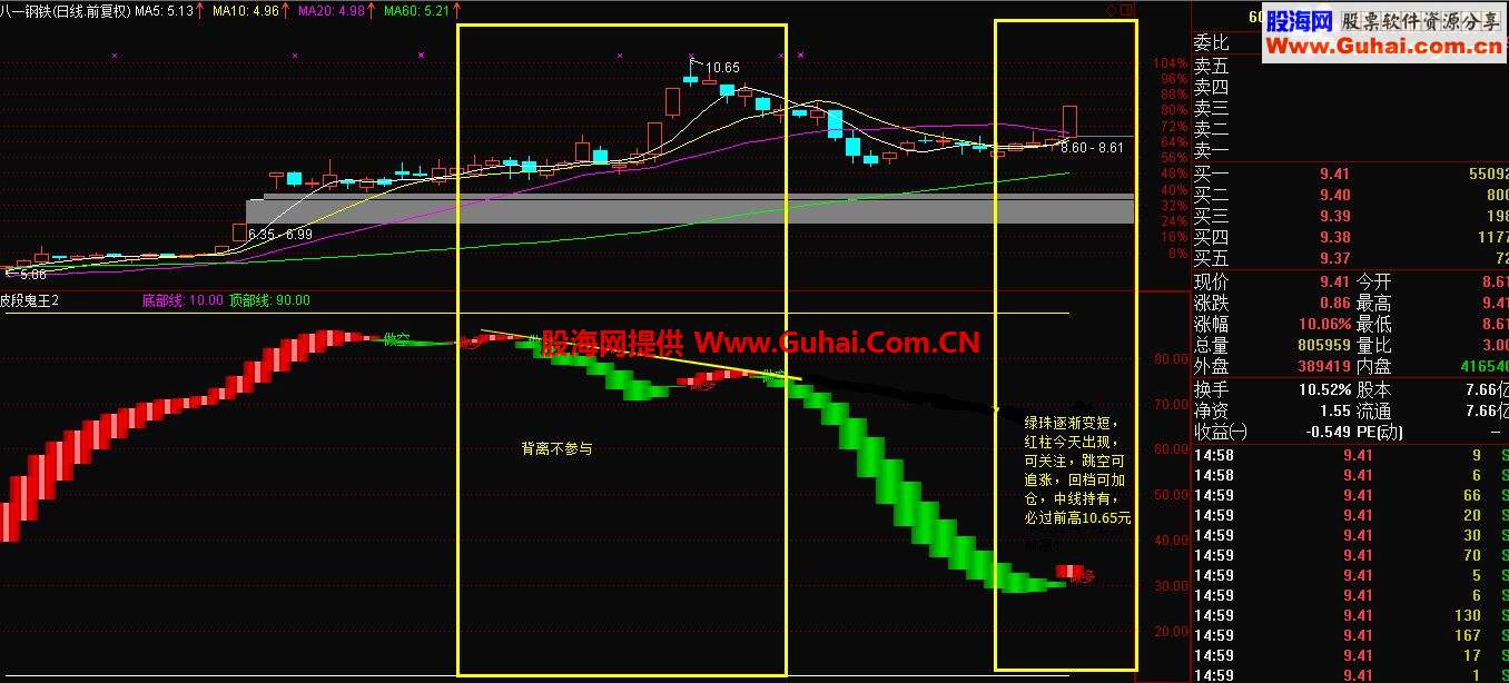 通达信波段操作公式 有了此指标，逃顶追涨不是问题！