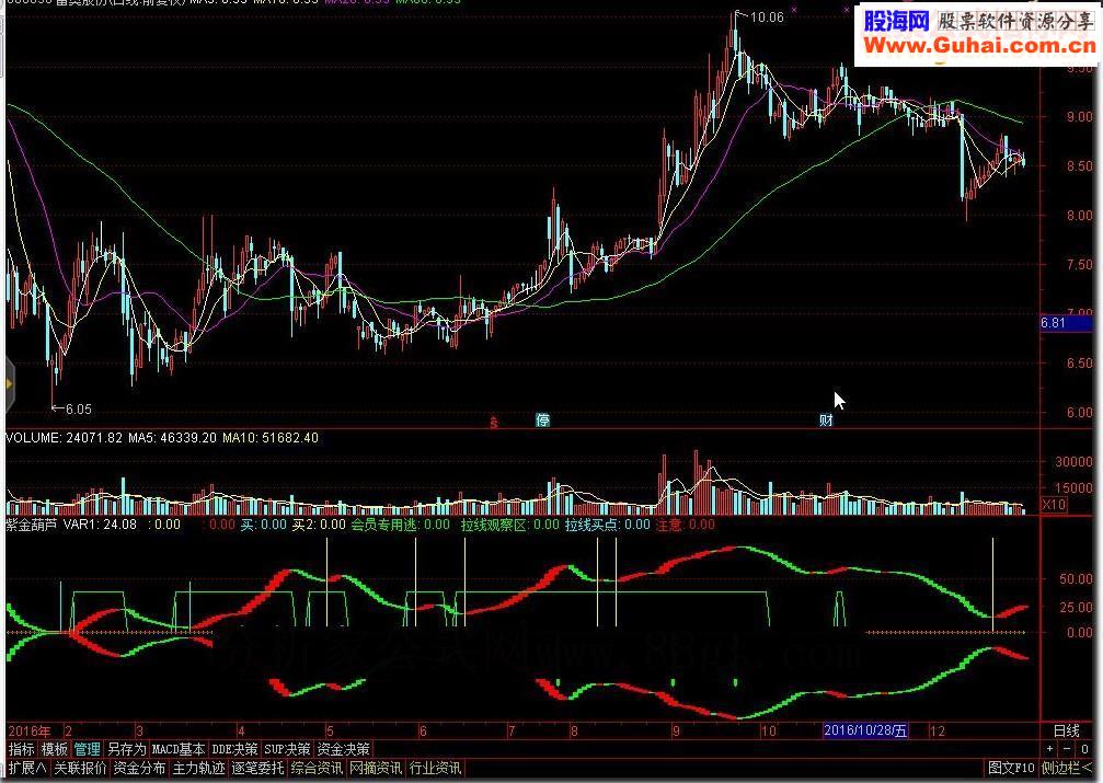 通达信macd顶底背离买入卖出公式