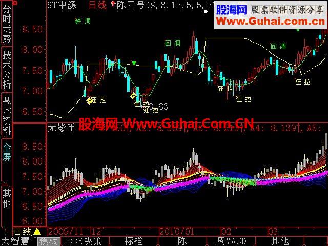 大智慧无影手指标公式