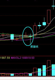 通达信揉搓线选股公式