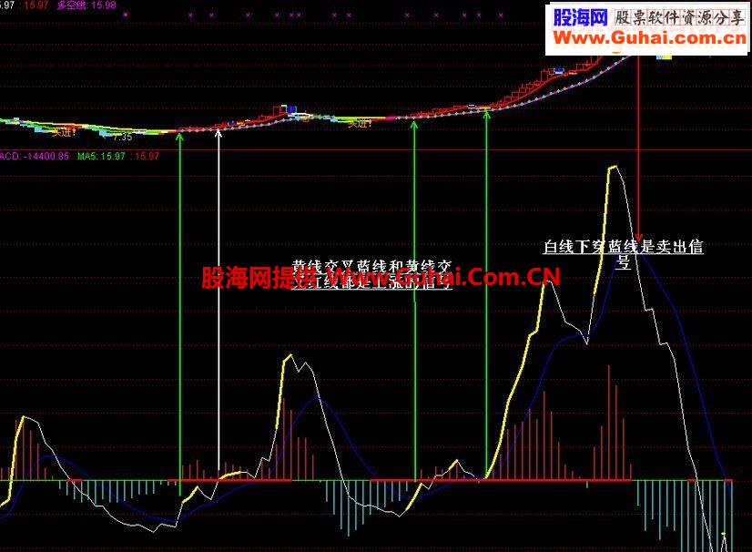 通达信黄忠战秦琼加选股 副图 指标